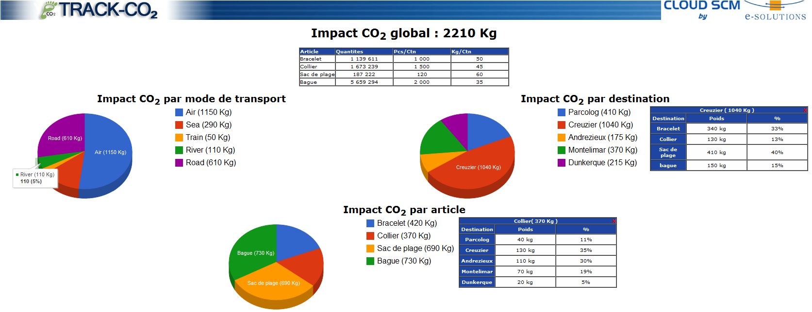 Carbon Footprint Breakdown (fr)